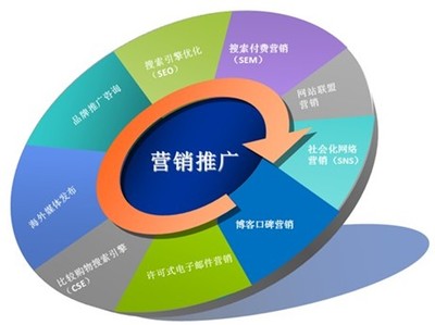 雙鴨山微信公眾號代運營價格解析 為何高品質圖片與細節圖至關重要？